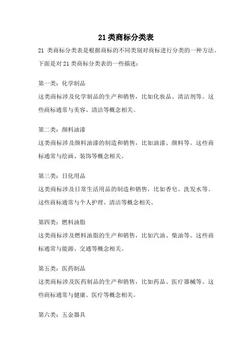 21类商标分类表