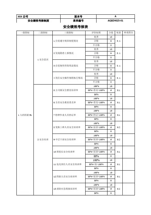3安全绩效考核表
