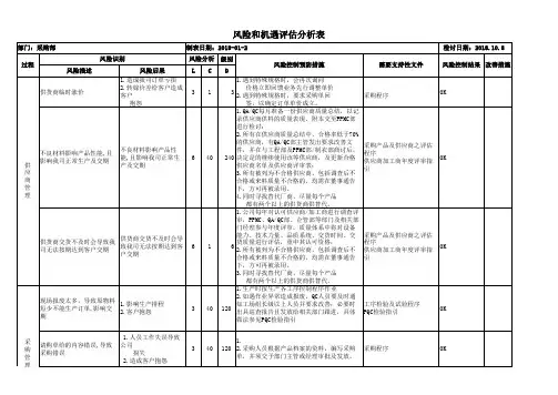 采购部风险和机遇评估分析表范例