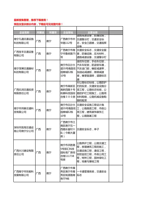 新版广西省南宁交通安全标志工商企业公司商家名录名单联系方式大全18家