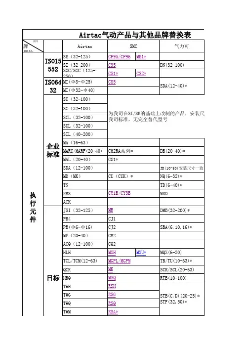 亚德客、SMC、FESTO气缸对比表