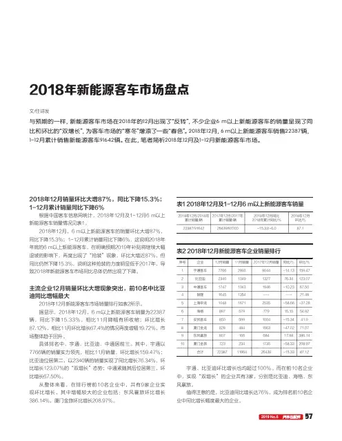 2018年新能源客车市场盘点