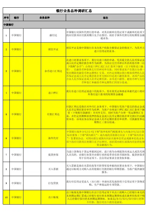 中国银行、工商银行、交通银行、招商银行银行、建设银行业务品种