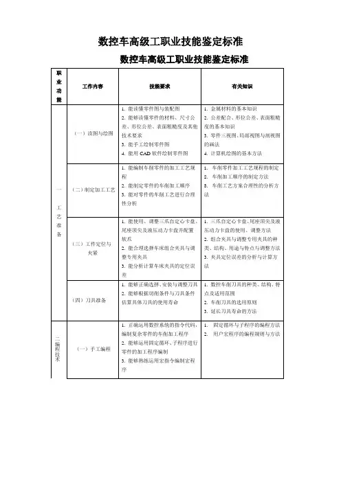 数控车高级工职业技能鉴定标准