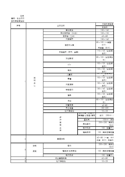 各类建筑各业态功率负荷密度指标