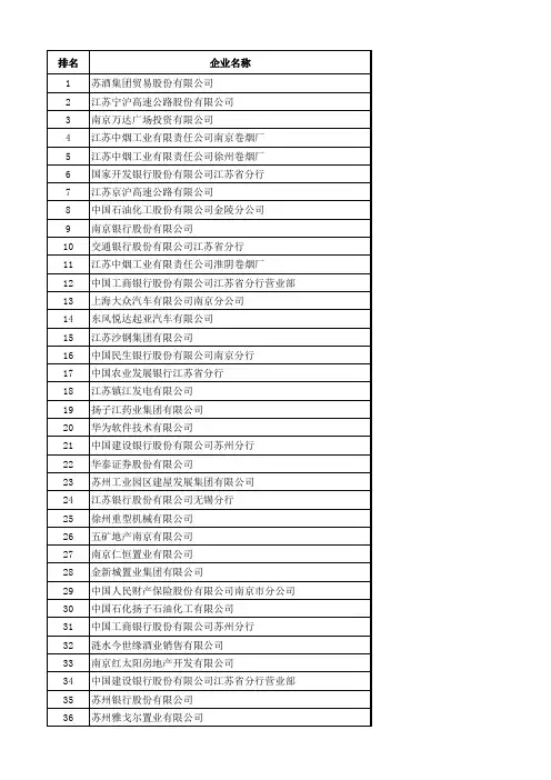 江苏纳税500强企业出炉