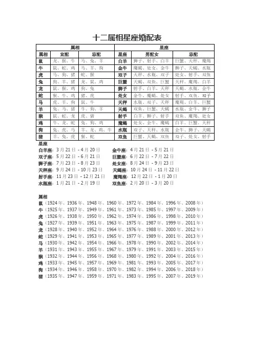 十二属相星座婚配表