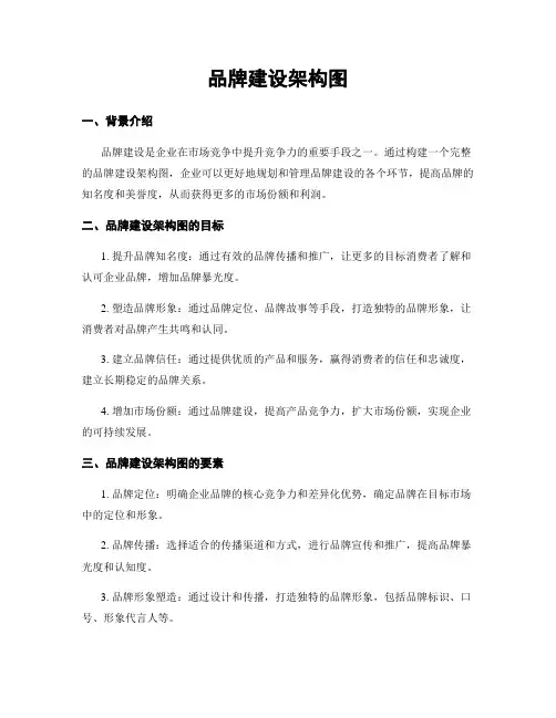 品牌建设架构图