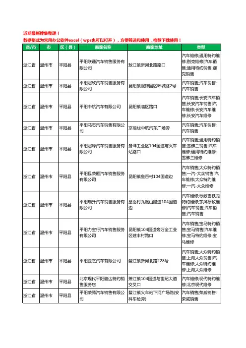 2020新版浙江省温州市平阳县4S店工商企业公司商家名录名单黄页联系方式电话大全11家