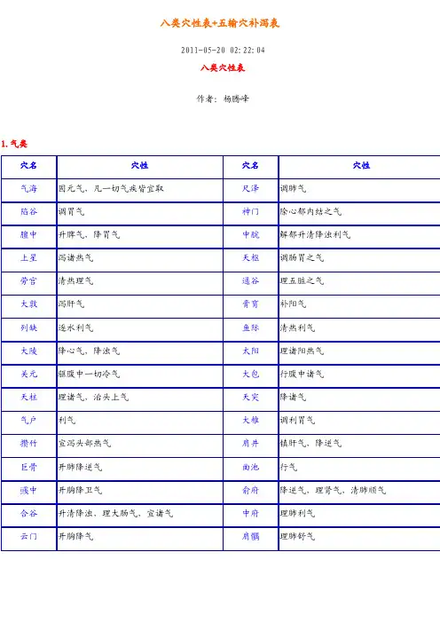 八类穴性表+五输穴补泻表