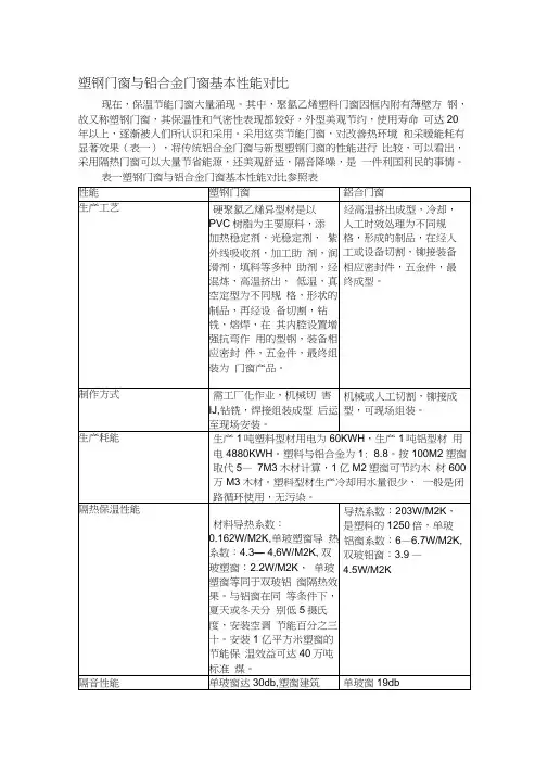 塑钢门窗与铝合金门窗基本性能对比