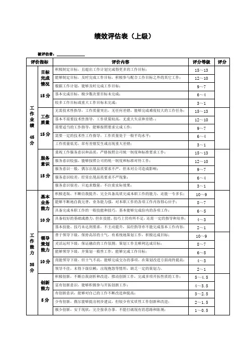 MAX健身俱乐部360度绩效评估表(对上级)