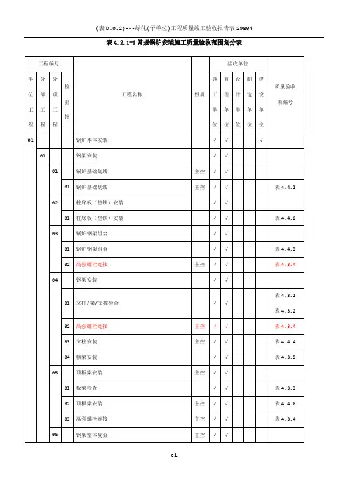 表4.2.1-1  常规锅炉安装施工质量验收范围划分表