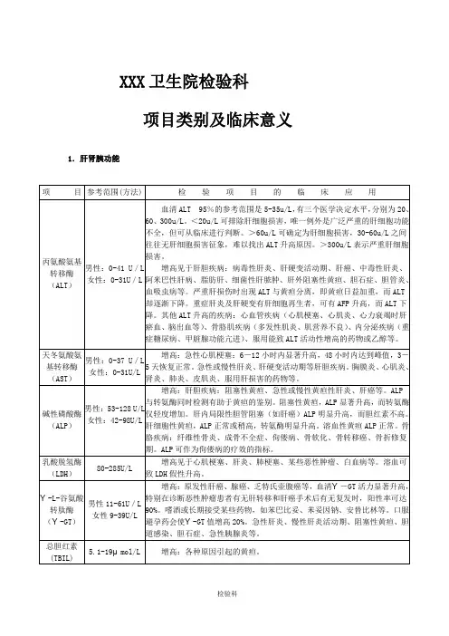 检验科项目名称及临床意义