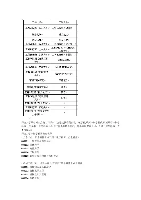 同济大学具有博士点的工科学科