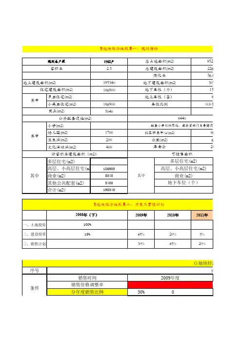 房地产开发工程项目成本测算表