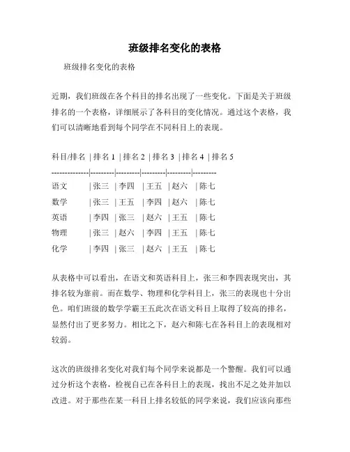 班级排名变化的表格