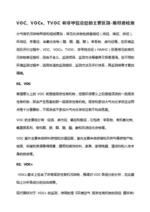 VOCVOCsTVOC和非甲烷总烃的主要区别—斯坦德检测