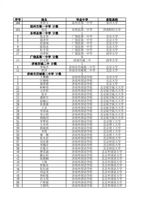 山东省2019年普通高校招收保送生拟录取名单.xls