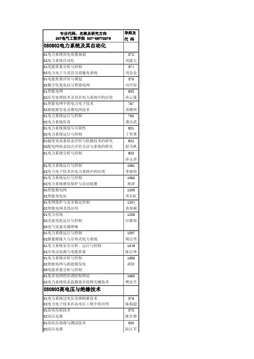 武汉大学电气工程学院专业、导师、研究方向