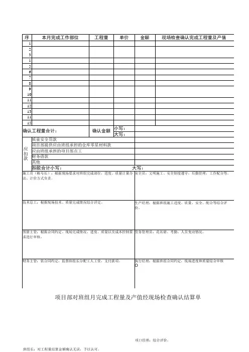建筑施工完成工程量及产值经现场检查确认结算单