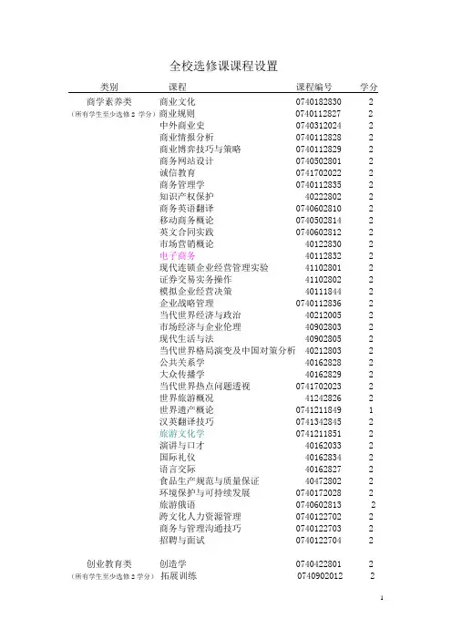 天津商业大学全校选修课课程设置