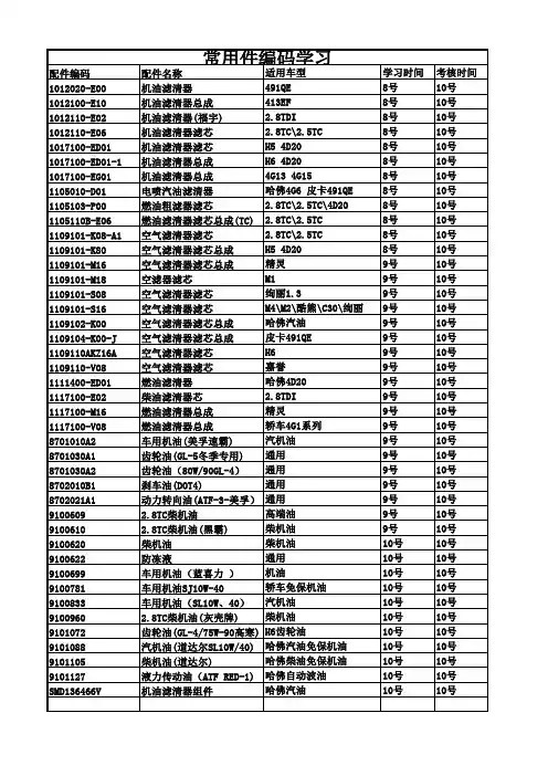 配件学习进度表