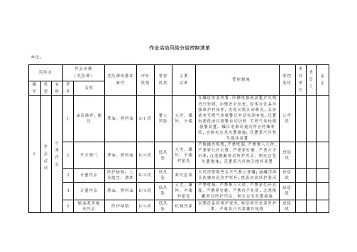 风险分级管控清单