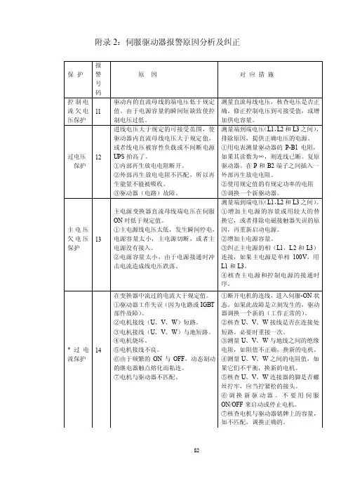 台达伺服驱动器报警原因分析及纠正