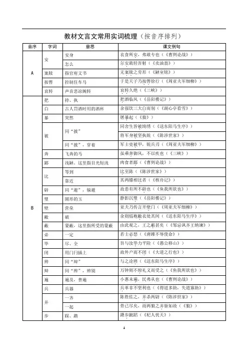 教材文言文常用实词梳理 (按音序排列)