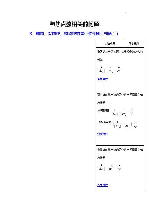 高考数学竞赛圆锥曲线中与焦点弦相互的问答