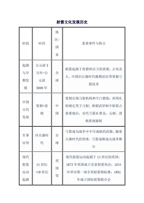射箭文化发展历史