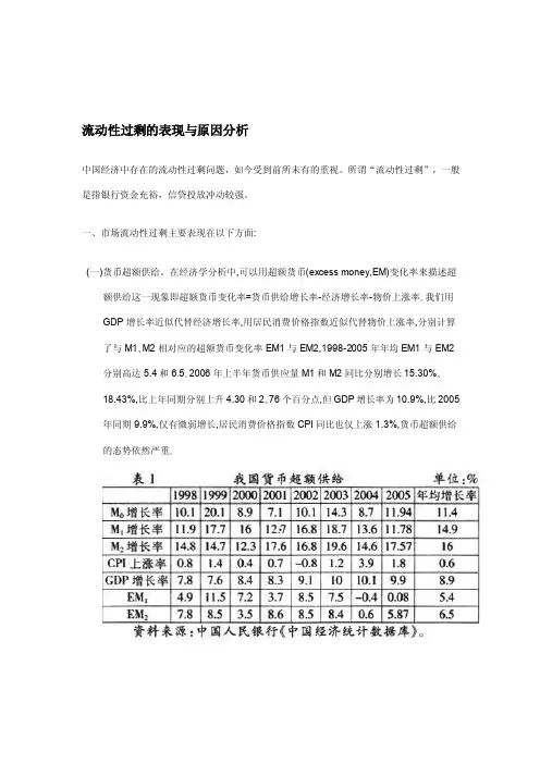 流动性过剩的表现与原因分析