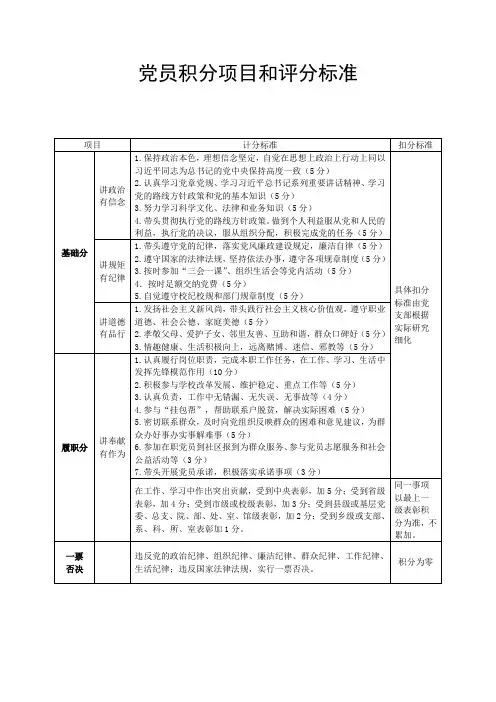 党员积分项目和评分标准
