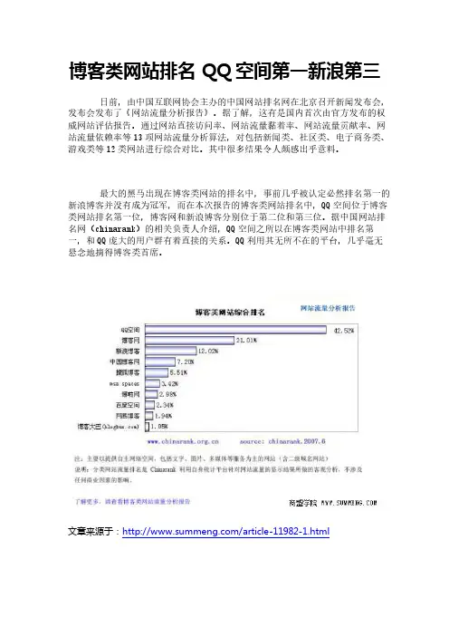 博客类网站排名 QQ空间第一新浪第三
