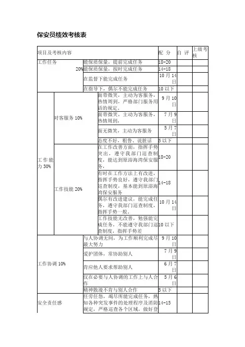 保安员绩效考核表