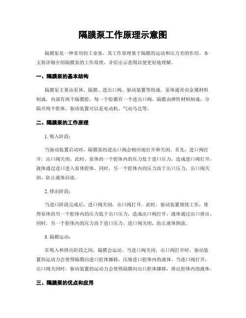 隔膜泵工作原理示意图