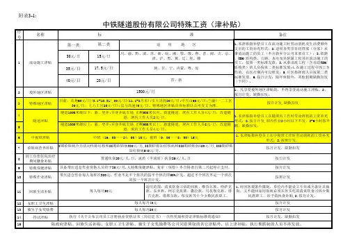 中铁隧道股份有限公司员工薪酬管理实施细则附表
