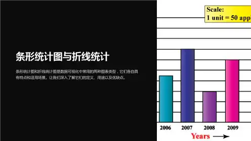 条形统计图与折线统计
