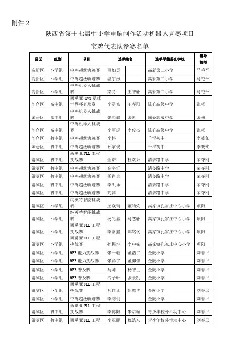 陕西省第十七届中小学电脑制作活动机器人竞赛项目宝鸡代表队参赛名单