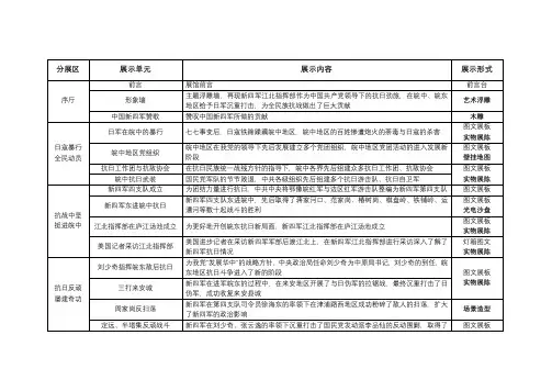 军史馆布展大纲