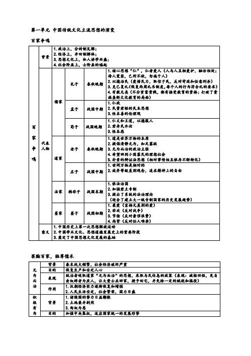 人教版高中历史必修三知识点总结