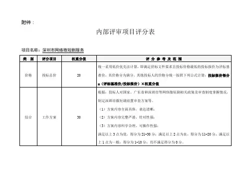 内部评审项目评分表