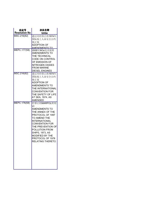 中文IMO resolution (2010-1-1 to 2010-7-1) list