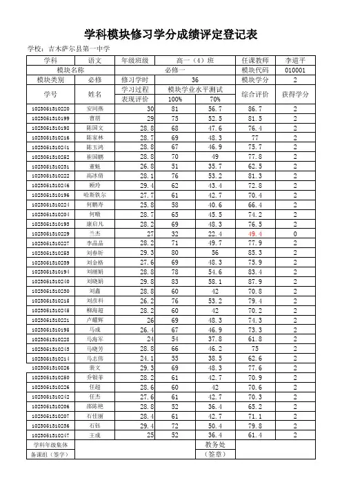 教务处--学科模块修习学分成绩评定登记表