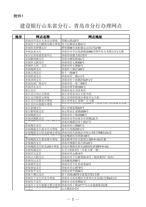 山东省建设银行网点