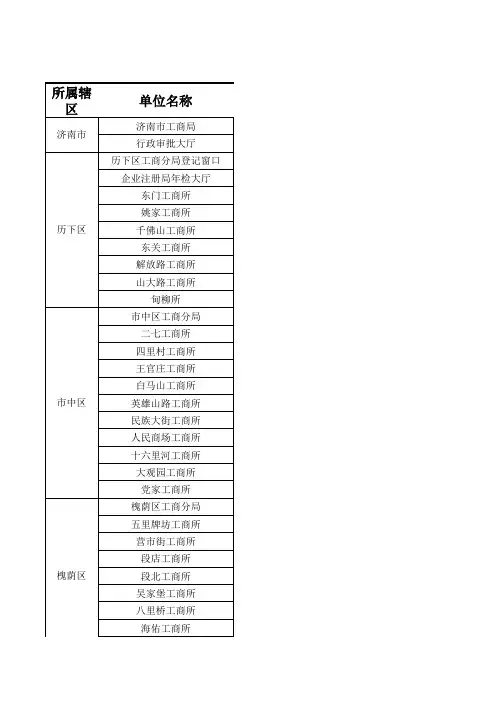 济南工商所一览表