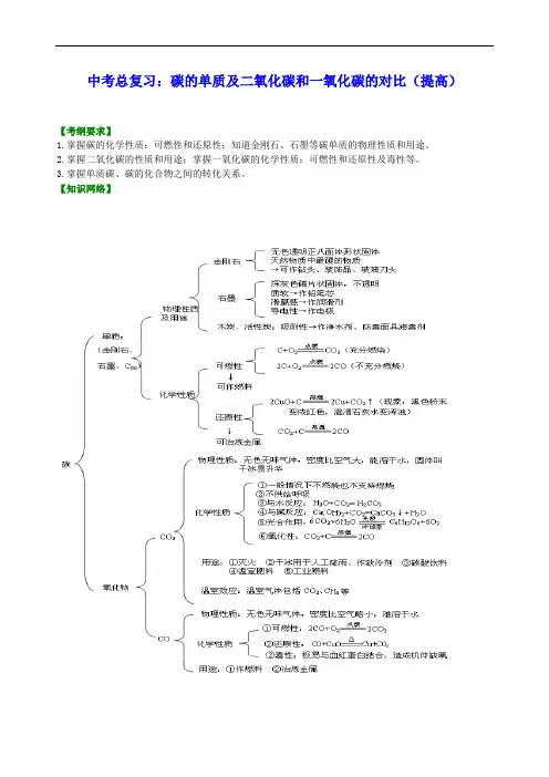 中考化学总复习经典讲义：碳的单质及二氧化碳和一氧化碳的对比(提高) 知识讲解