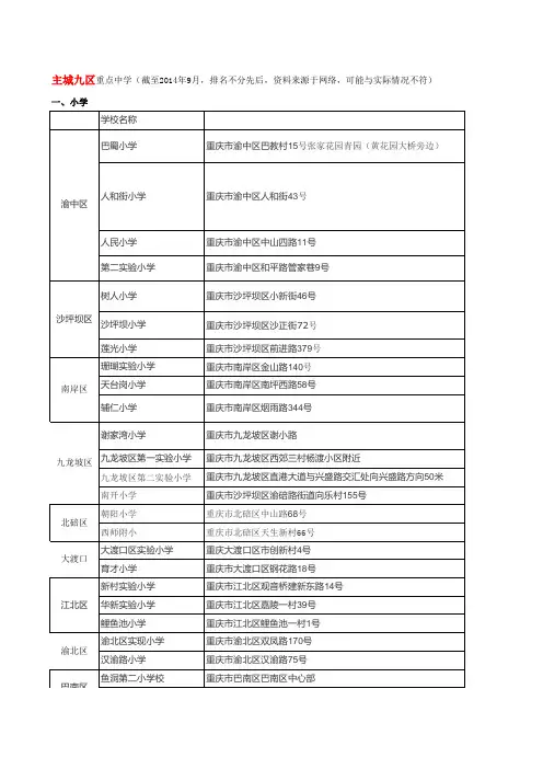 重庆市重点中小学详情