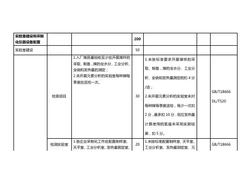 实验室建设和采制化仪器设备配置